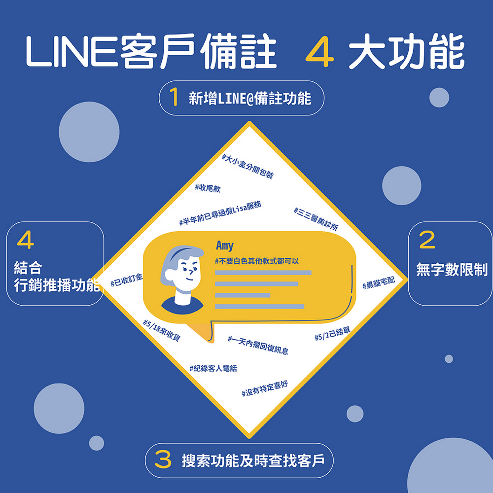 客戶備註,客戶管理,CRM管理,Line管理